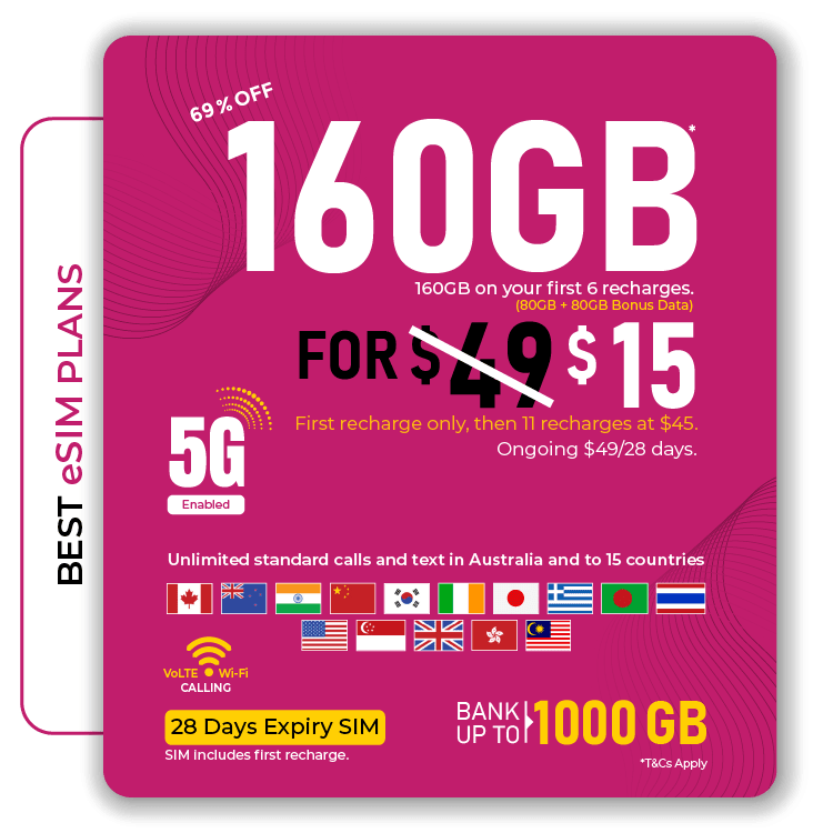 Telsim's best 80GB prepaid eSIM Australia plan